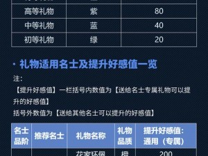 花亦山心之月全礼物好感度详细数值攻略：礼物赠送指南与一览表