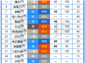 宝可梦大探险杰尼龟专属食谱配方攻略：揭秘必出杰尼龟的烹饪秘诀