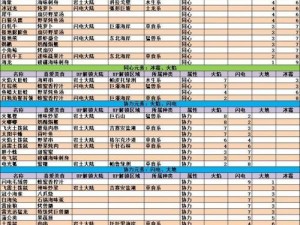 不休的乌拉拉宠物推荐攻略：各职业最佳宠物选择指南