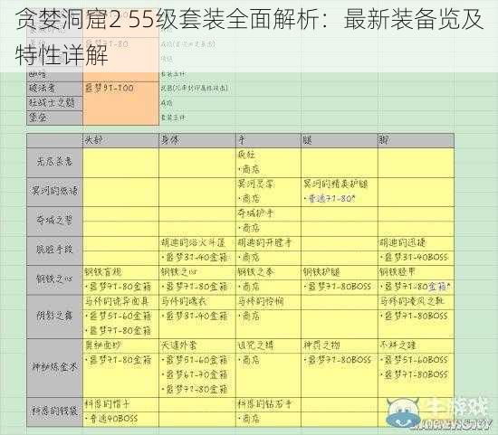 贪婪洞窟2 55级套装全面解析：最新装备览及特性详解