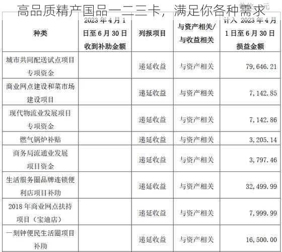 高品质精产国品一二三卡，满足你各种需求