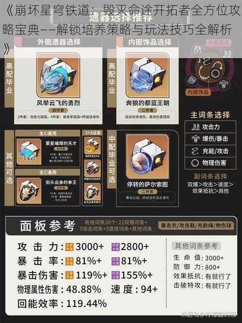 《崩坏星穹铁道：毁灭命途开拓者全方位攻略宝典——解锁培养策略与玩法技巧全解析》