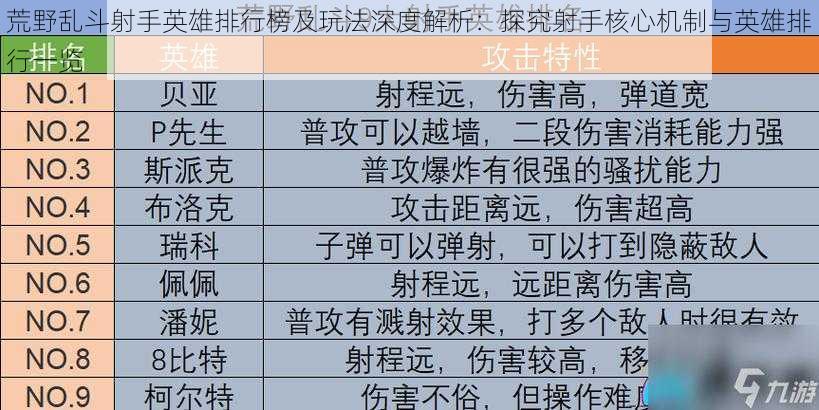 荒野乱斗射手英雄排行榜及玩法深度解析：探究射手核心机制与英雄排行一览