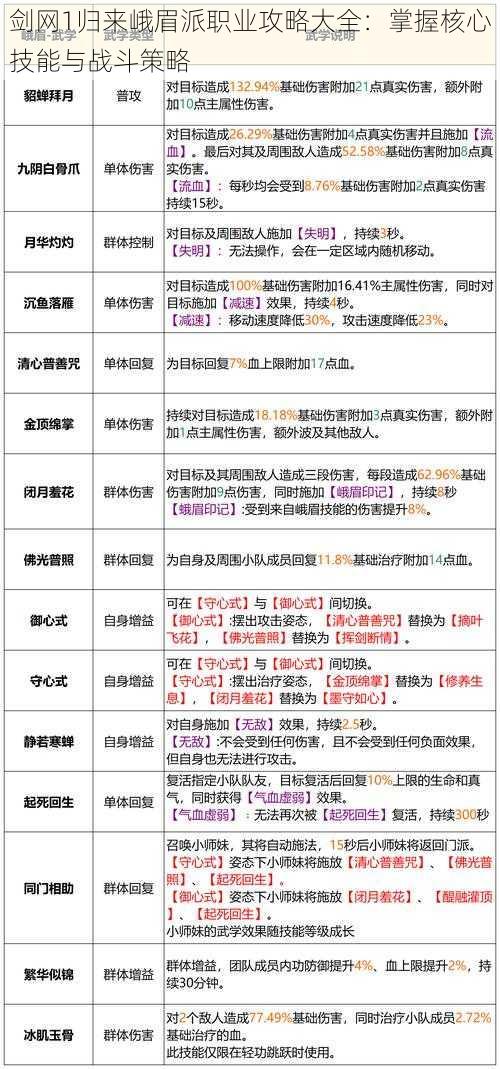 剑网1归来峨眉派职业攻略大全：掌握核心技能与战斗策略