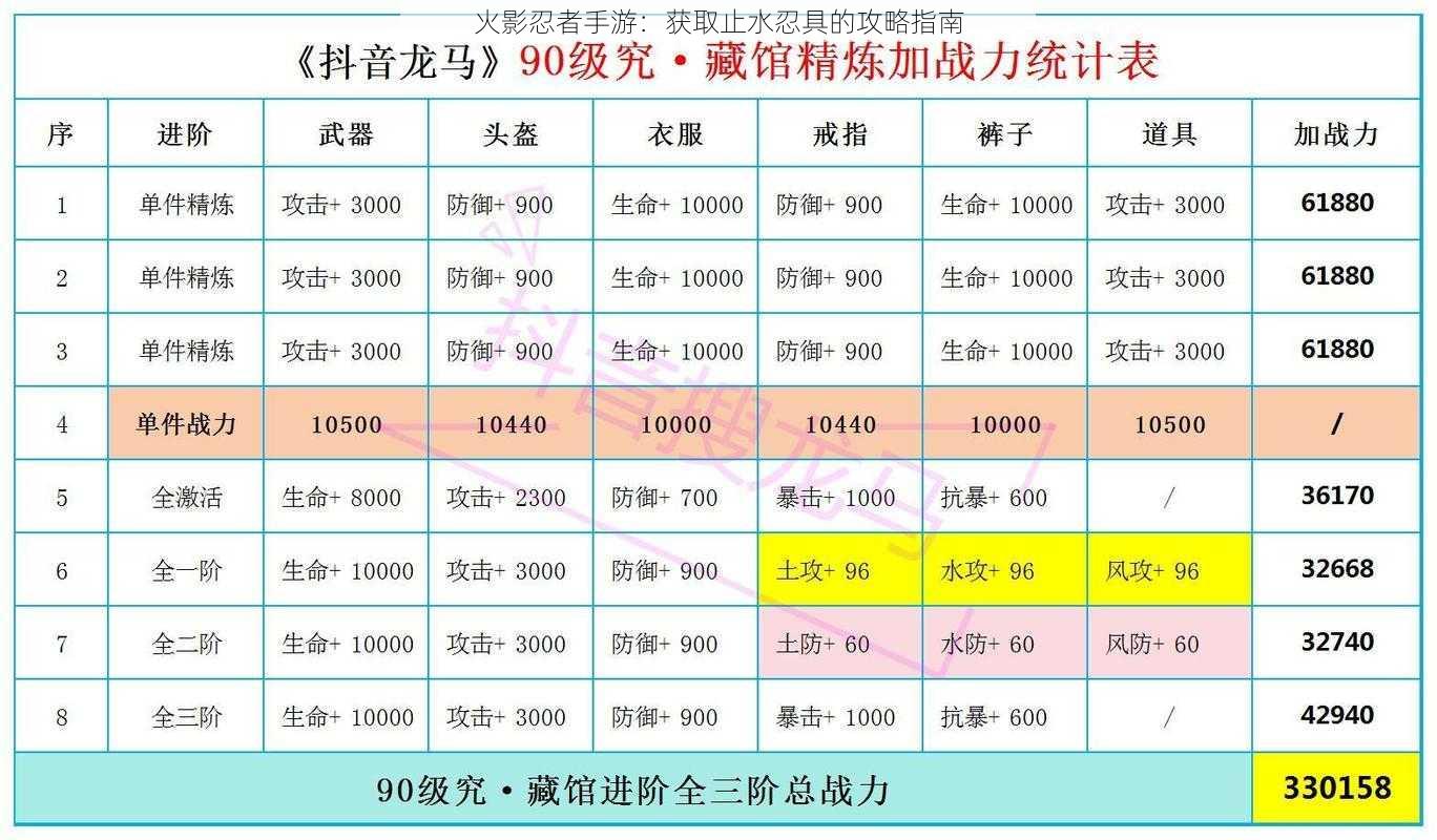 火影忍者手游：获取止水忍具的攻略指南