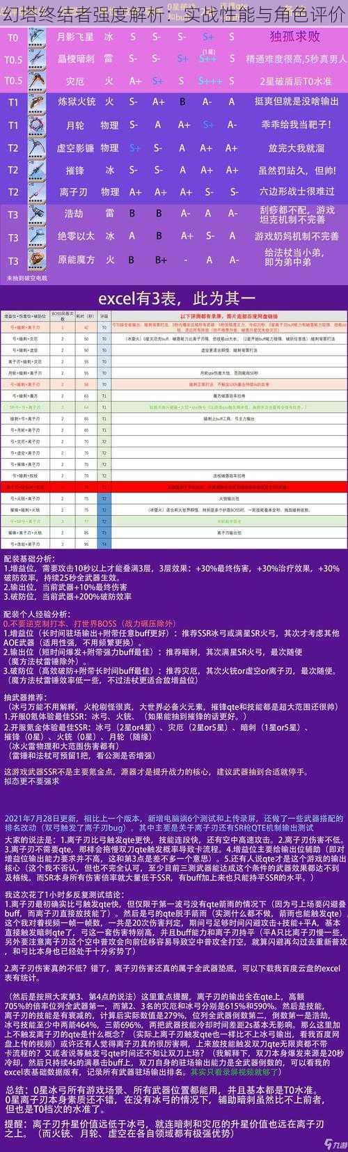 幻塔终结者强度解析：实战性能与角色评价