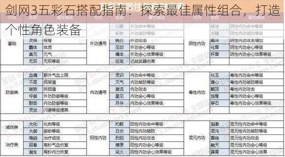 剑网3五彩石搭配指南：探索最佳属性组合，打造个性角色装备